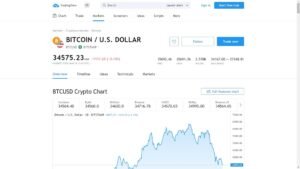 TradingView