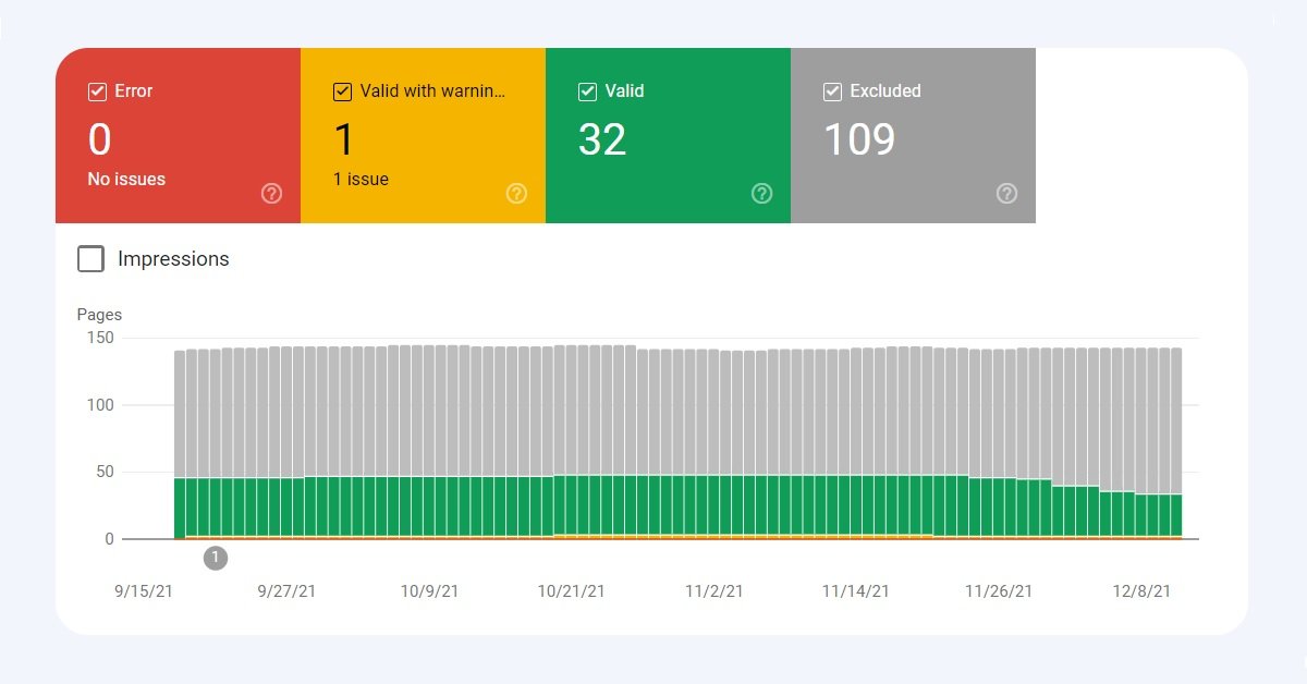 How to Fix Coverage Issue in google Search Console